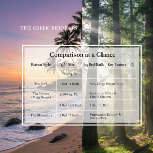 Comp Vacation Rentals near Malibu